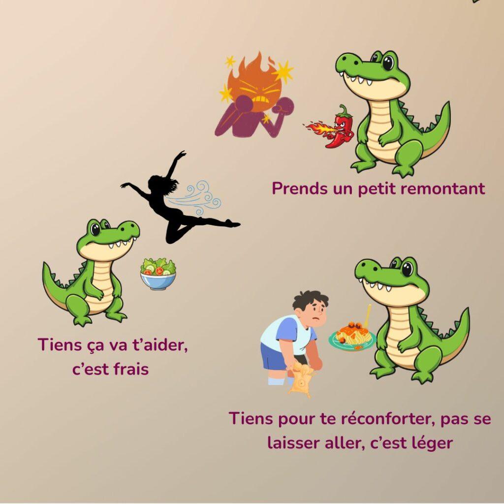 Illustration humoristique d’un crocodile symbolisant l’inconscient qui propose une salade à un Vata, du piment à un Pitta enflammé, et un plat réconfortant à un Kapha fatigué.