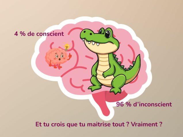 Illustration d’un cerveau avec 4 % de conscient et un crocodile représentant les 96 % d’inconscient qui pilotent notre vie.”