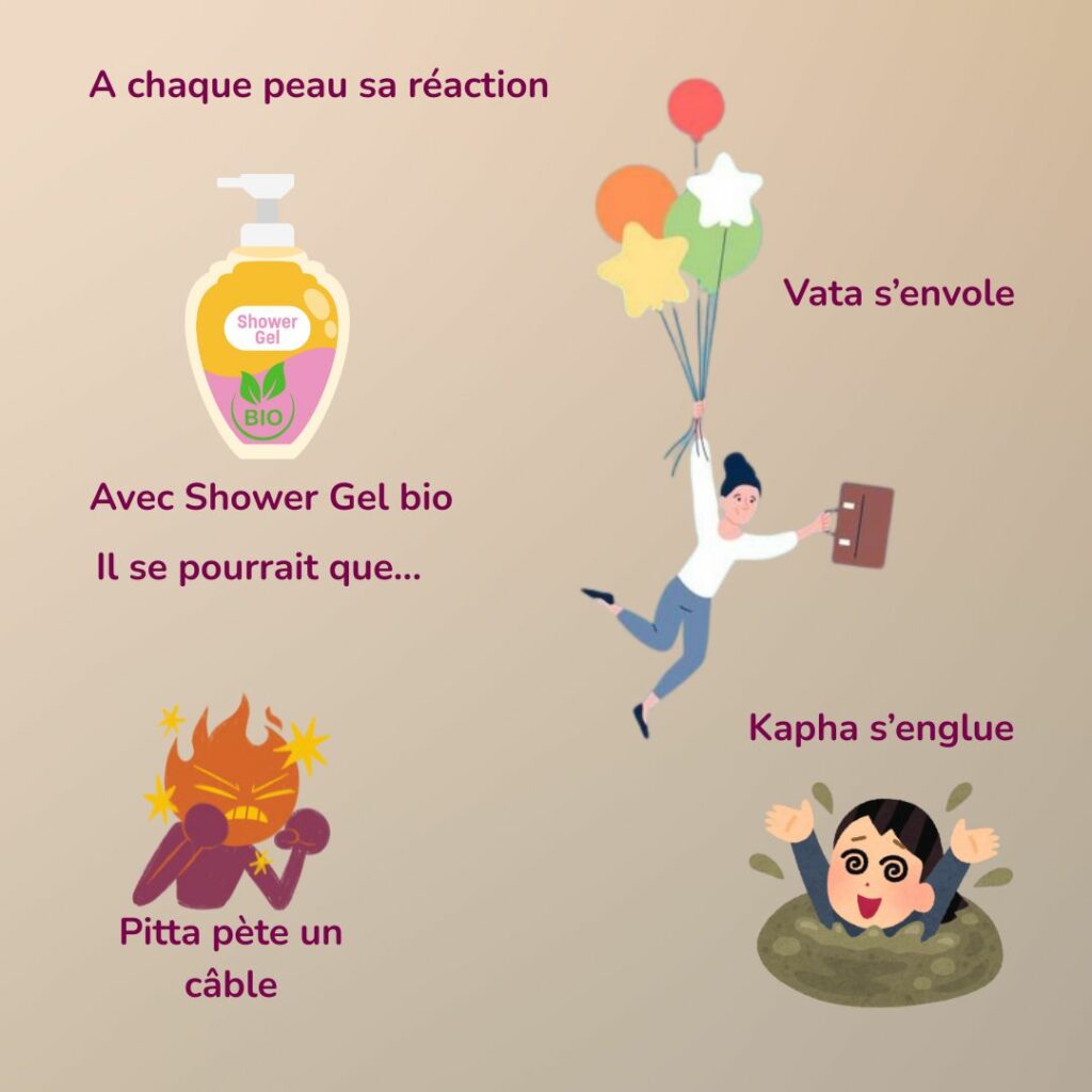Illustration humoristique montrant les réactions des doshas ayurvédiques face à un gel douche bio fictif : Vata s’envole avec des ballons, Pitta s’énerve avec une flamme rouge, et Kapha s’engluela dans la boue. Image pédagogique sur les réactions de la peau selon les doshas.