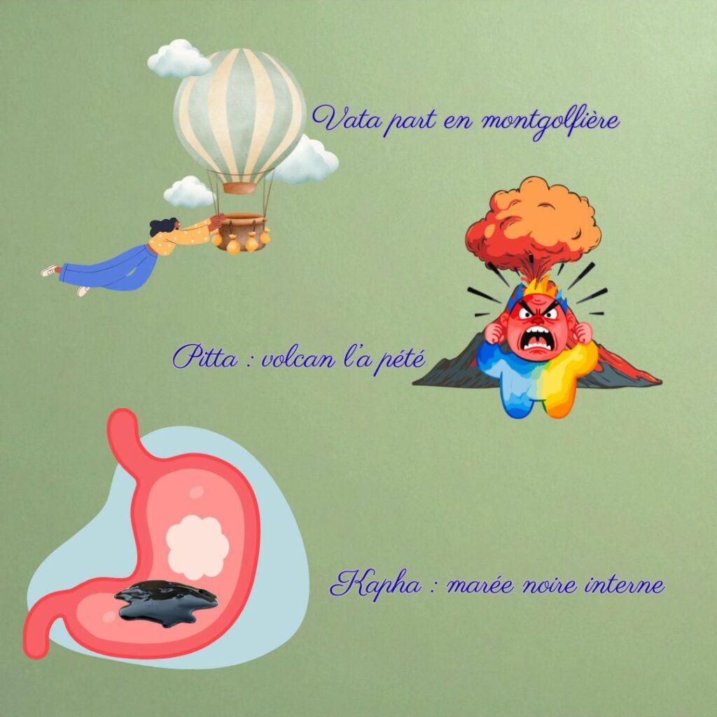 Illustration humoristique des trois doshas en déséquilibre : Vata représenté par une femme emportée par une montgolfière, Pitta sous forme de personnage explosif façon volcan, et Kapha symbolisé par un estomac englué par une marée noire.