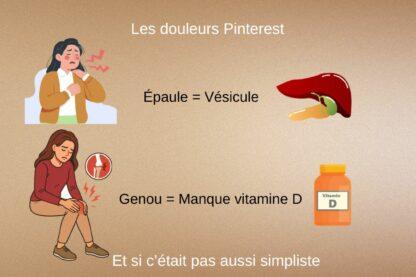 Illustration montrant des douleurs associées à des causes simplistes comme épaule et vésicule ou genou et vitamine D