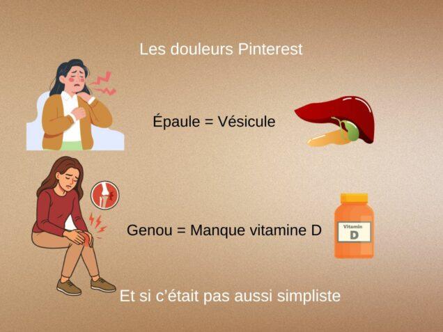 Illustration montrant des douleurs associées à des causes simplistes comme épaule et vésicule ou genou et vitamine D