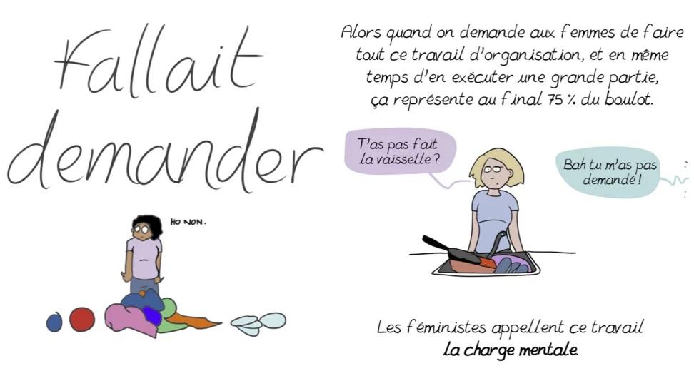 Extrait de la BD “Fallait demander” d’Emma : une femme débordée de tâches au sol, une autre au-dessus de l’évier, à qui un homme dit “T’as pas fait la vaisselle ?”, et elle répond “Bah tu m’as pas demandé !”. Illustration de la charge mentale.