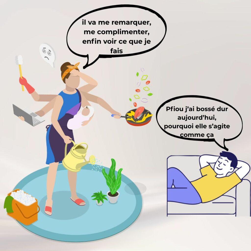 Illustration d’une femme multitâche qui cuisine, arrose, nettoie, tandis qu’un homme, allongé sur le canapé, se demande pourquoi elle s’agite. La femme pense qu’elle sera complimentée.